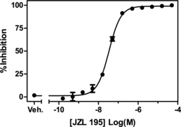 FAAH is a cytosolic serine hydrolase responsible for the degradation of fatty acid amides