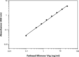 The Vtg (fathead minnow) ELISA is a double-antibody immunometric (sandwich) ELISA for analyzing Vtg in whole body homogenates samples.