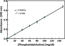 Cayman’s PC Assay provides a specific