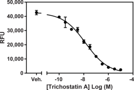 Cayman’s HDAC1 Inhibitor Screening Assay provides a fast