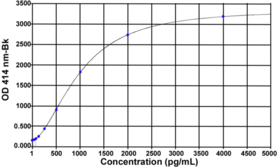 Obestatin is an amidated peptide of 23 amino-acids with an alpha-helical secondary conformation. It was first isolated from rat stomach in 2005. Obestatin is a preproghrelin-derived peptide produced by many tissues or organs