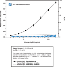 Human therapeutic antibodies have become increasingly common components of early drug discovery and development portfolios in the pharmaceutical and biotech industries. As part of preclinical toxicology assessment of these agents