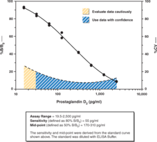 Prostaglandin D2 (PGD2) is biosynthesized in the brain by a soluble