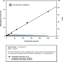 The ET peptide family consists of three isoforms