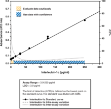 Cayman’s IL-1α (human) ELISA is an immunometric (i.e.