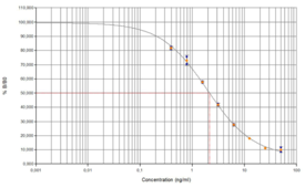 Prolactin (PRL) is a pituitary hormone whose molecular weight is approximately 23000 Daltons. It is a single polypeptide chain composed of about 200 amino acid residues with three disulphide bonds. In mammals prolactin has been claimed to exert a wide range of different physiological effects. These include stimulation of mammary gland development and lactation