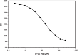 PGD2 is synthesized by H-PGDS in mast cells and is released in large quantities during allergic and asthmatic anaphylaxis. H-PGDS is therefore a key target  for development of selective