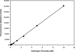 Reactive oxygen species