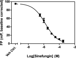 Most histone lysine methyltransferases contain a conserved domain (SET) that utilizes S-adenosyl-L-methionine (SAM or AdoMet) as a co-factor to catalyze the methylation of the epsilon amino group of lysine. G9a-like protein (GLP) is a SET domain-containing methyltransferase that specifically mono- and di-methylates histone H3 at lysine 9 (H3K9). GLP and G9a function as major euchromatic H3K9me1 and H3K9me2 histone methyltransferases and also have been found to methylate several nonhistone substrates