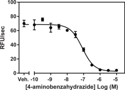 Cayman’s MPO Inhibitor Screening Assay provides convenient fluorescence-based methods for screening inhibitors to both the chlorination and peroxidation activities of MPO. Sufficient reagents are provided for a full 96-well plate assay of each type of activity.