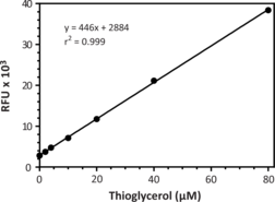 Lipases perform essential roles in the digestion