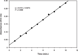 PAF-AH catalyzes the hydrolysis of the potent biologically-active phospholipid PAF