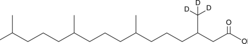 An internal standard for the quantification of phytanic acid by GC- or LC-MS