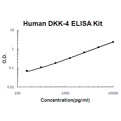 Human DKK-4 PicoKine ELISA Kit