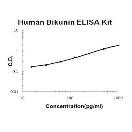 Human Bikunin PicoKine ELISA Kit