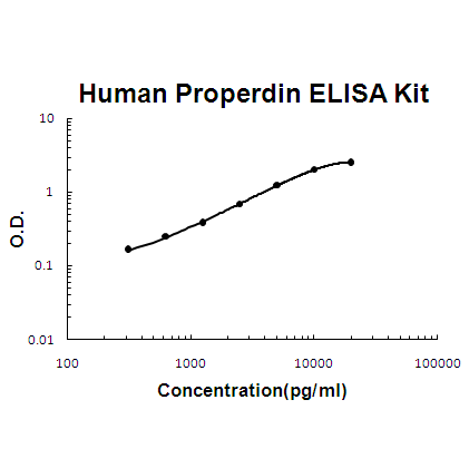 Human Properdin PicoKine ELISA Kit