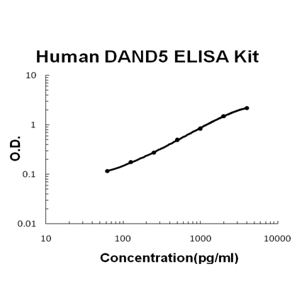 Human DAND5/COCO PicoKine ELISA Kit