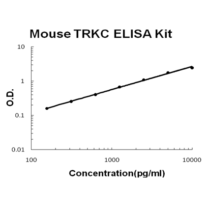 Mouse TRKC PicoKine ELISA Kit