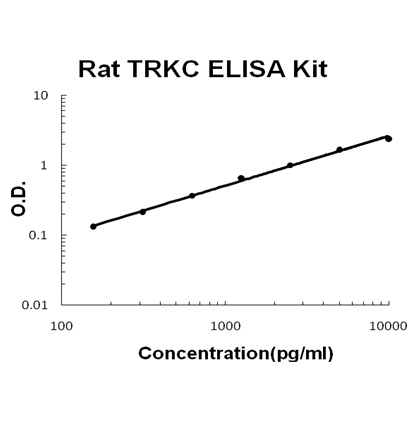 Rat TRKC PicoKine ELISA Kit