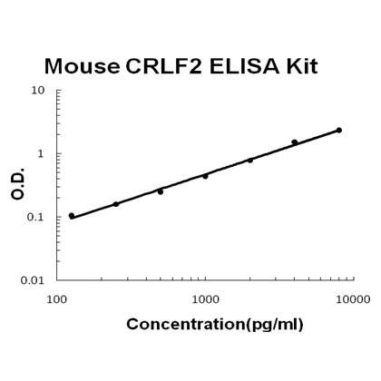 Mouse CRLF2/TSLP R PicoKine ELISA Kit