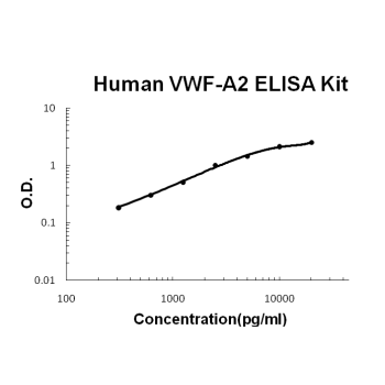 Human VWF-A2 PicoKine ELISA Kit