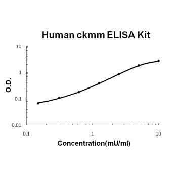 Human ckmm PicoKine ELISA Kit