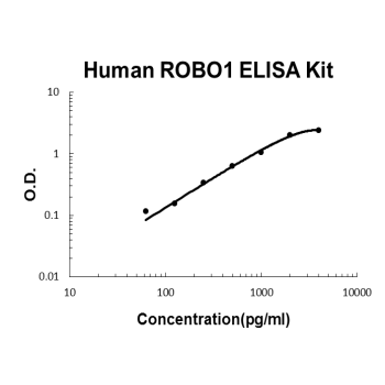 Human ROBO1 PicoKine ELISA Kit