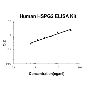 Human Endorepellin/HSPG2 PicoKine ELISA Kit