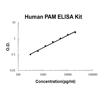 Human PAM PicoKine ELISA Kit