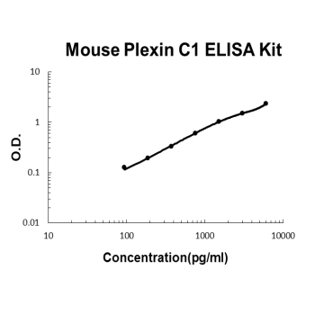 Mouse Plexin C1 PicoKine ELISA Kit