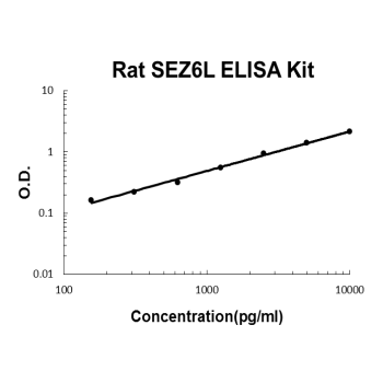 Rat SEZ6L PicoKine ELISA Kit