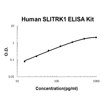 Human SLITRK1 PicoKine ELISA Kit