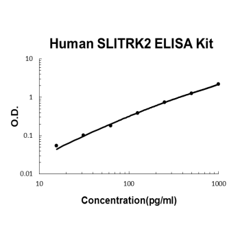 Human SLITRK2 PicoKine ELISA Kit