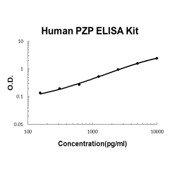 Human PZP PicoKine ELISA Kit