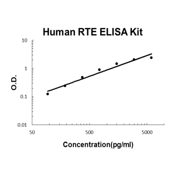 Human RET PicoKine ELISA Kit