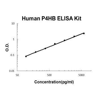 Human P4HB PicoKine ELISA Kit