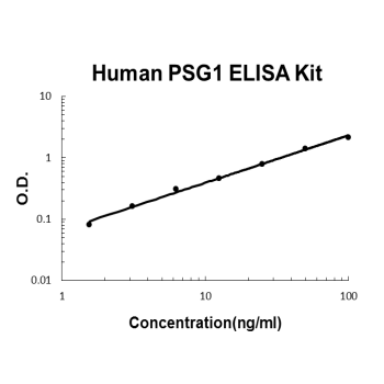 Human PSG1 PicoKine ELISA Kit