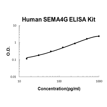 Human SEMA4G PicoKine ELISA Kit