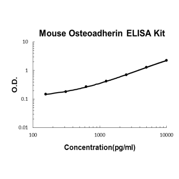 Mouse Osteoadherin PicoKine ELISA Kit