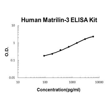 Human Matrilin-3 PicoKine ELISA Kit