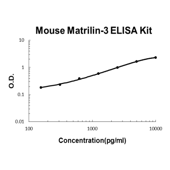 Mouse Matrilin-3 PicoKine ELISA Kit