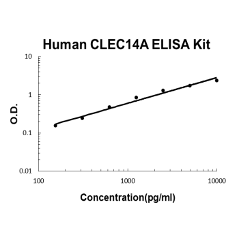 Human CLEC14A PicoKine ELISA Kit