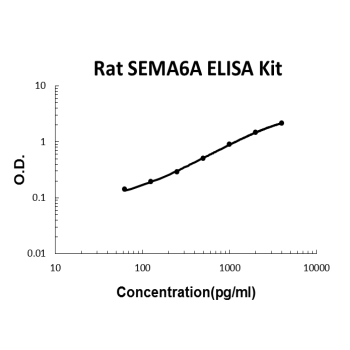 Rat SEMA6A PicoKine ELISA Kit