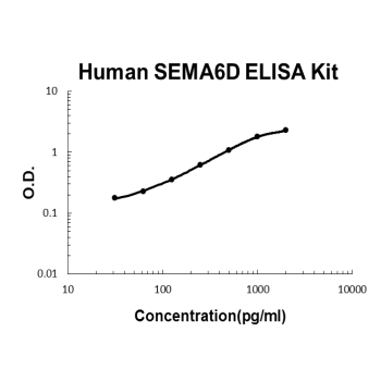 Human SEMA6D PicoKine ELISA Kit