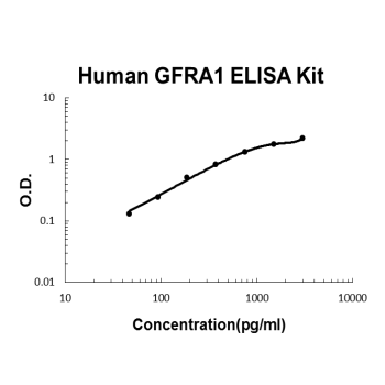 Human GFRA1 PicoKine ELISA Kit