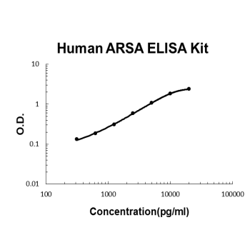 Human ARSA PicoKine ELISA Kit
