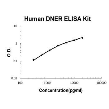 Human DNER PicoKine ELISA Kit