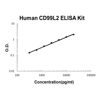 Human CD99L2 PicoKine ELISA Kit