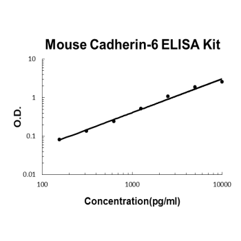 Mouse Cadherin-6 PicoKine ELISA Kit