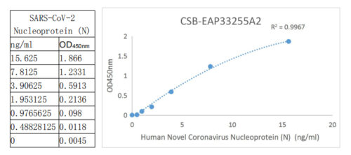 SARS-CoV-2 N Antibody Pair 2